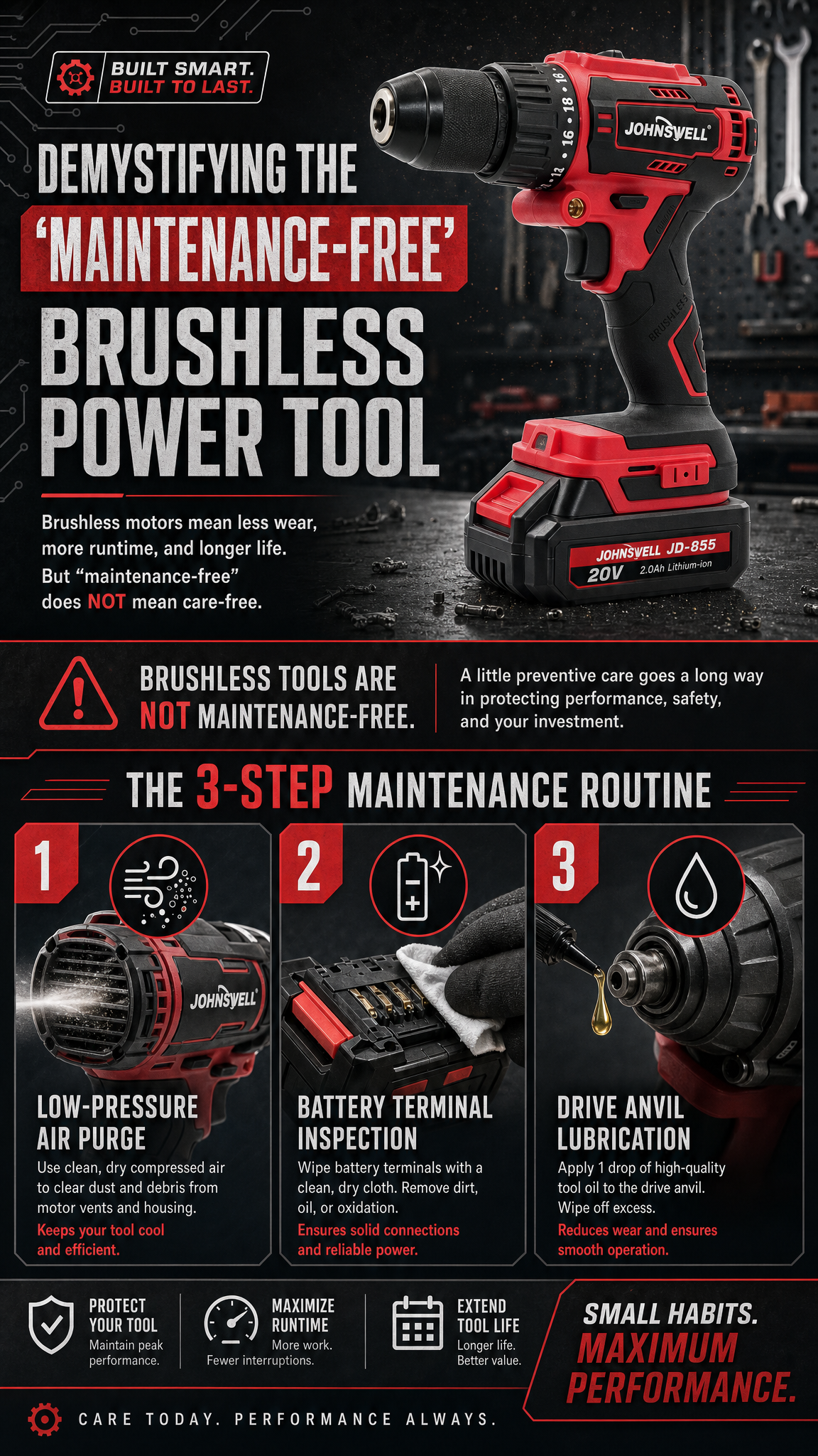 Longevity Secrets for Brushless Tools